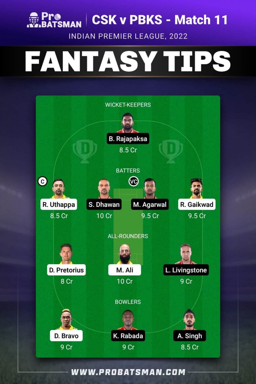 CSK vs PBKS Dream11 Fantasy Team 2 Prediction CSK vs PBKS Dream11 Fantasy Team 2 Prediction