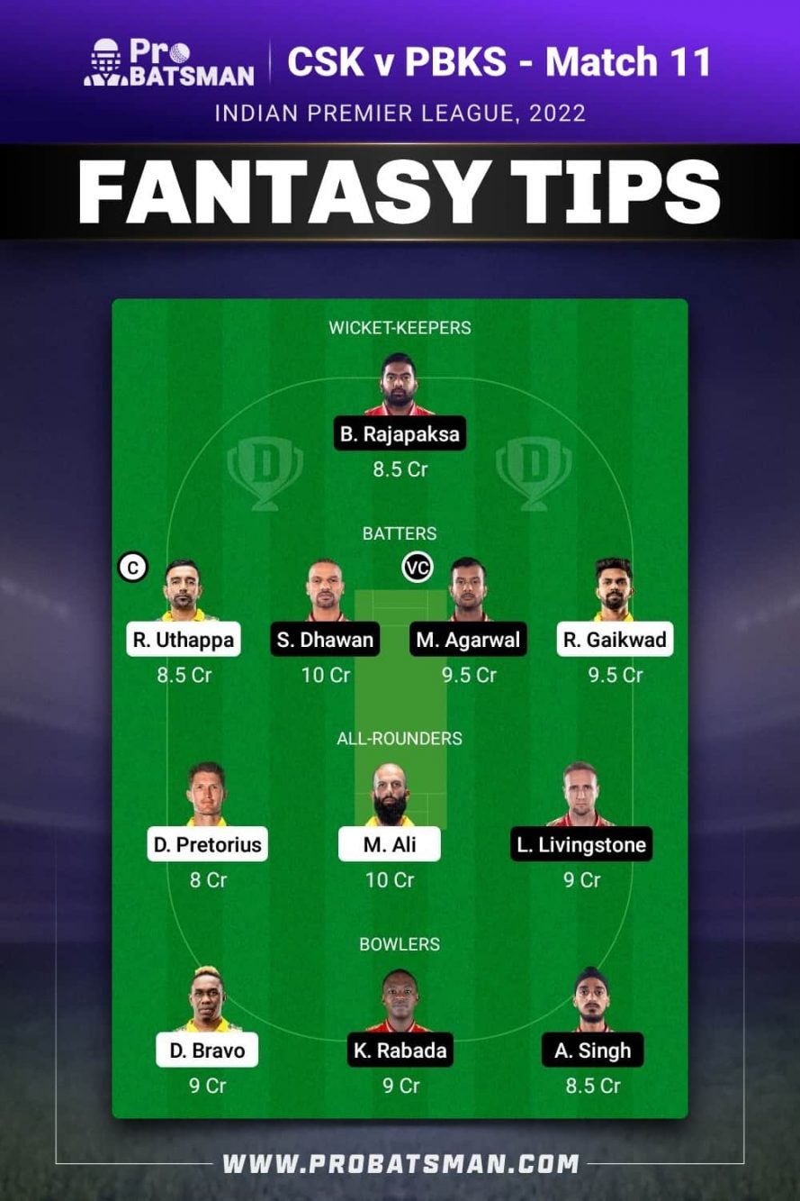 CSK vs PBKS Dream11 Fantasy Team 2 Prediction