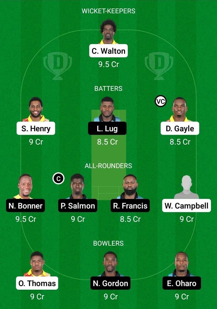 SRI vs SRO Dream11 Fantasy Team Prediction