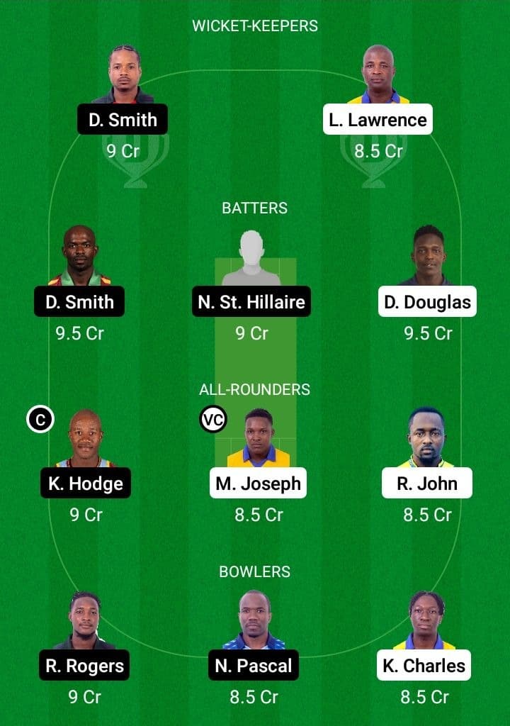 SS vs BLB Dream11 Fantasy Team Prediction