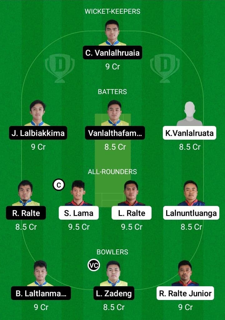 CVCC vs RVCC Dream11 Fantasy Team Prediction