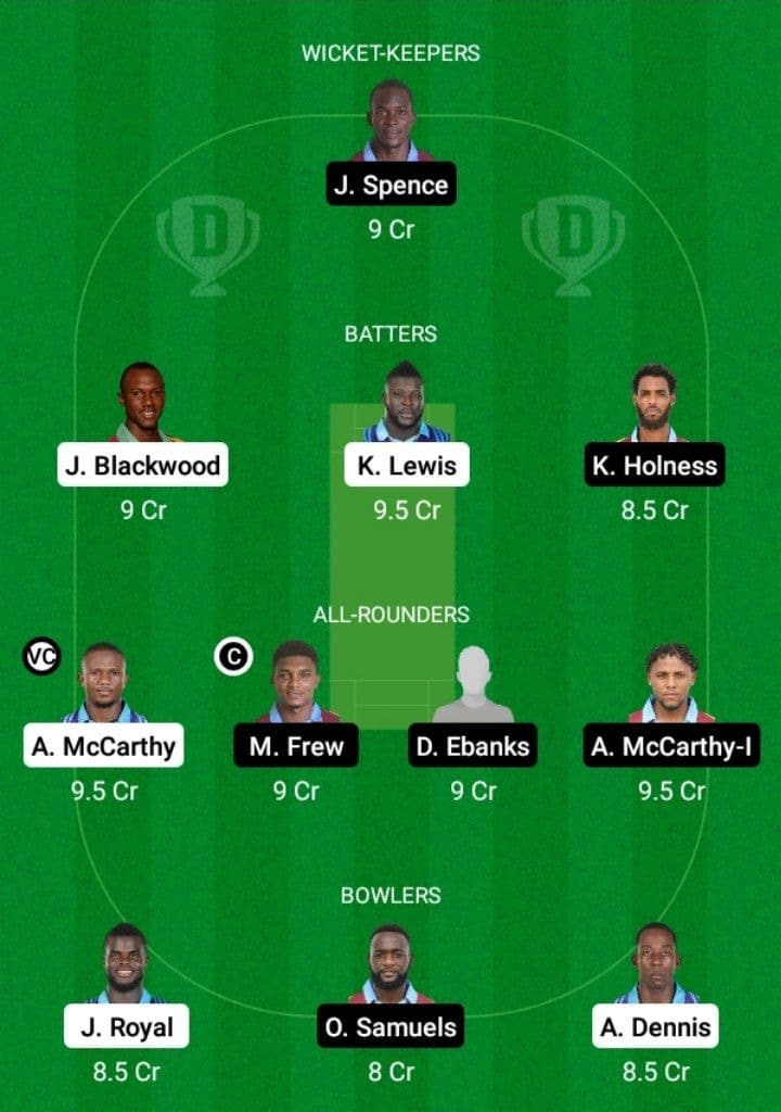 SKI vs CWA Dream11 Fantasy Team Prediction