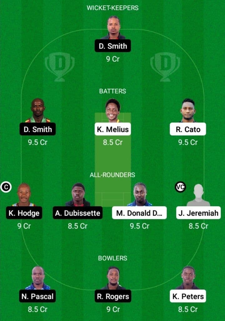 GG vs BLB Dream11 Fantasy Team Prediction GG vs BLB Dream11 Fantasy Team Prediction