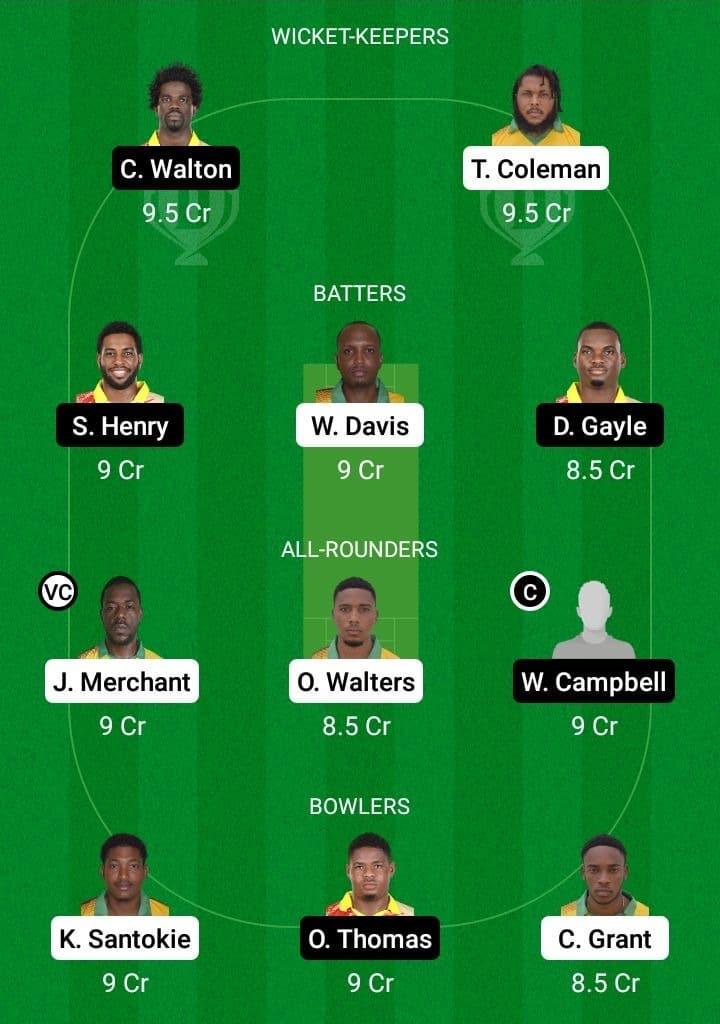 MIT vs SRI Dream11 Fantasy Team Prediction