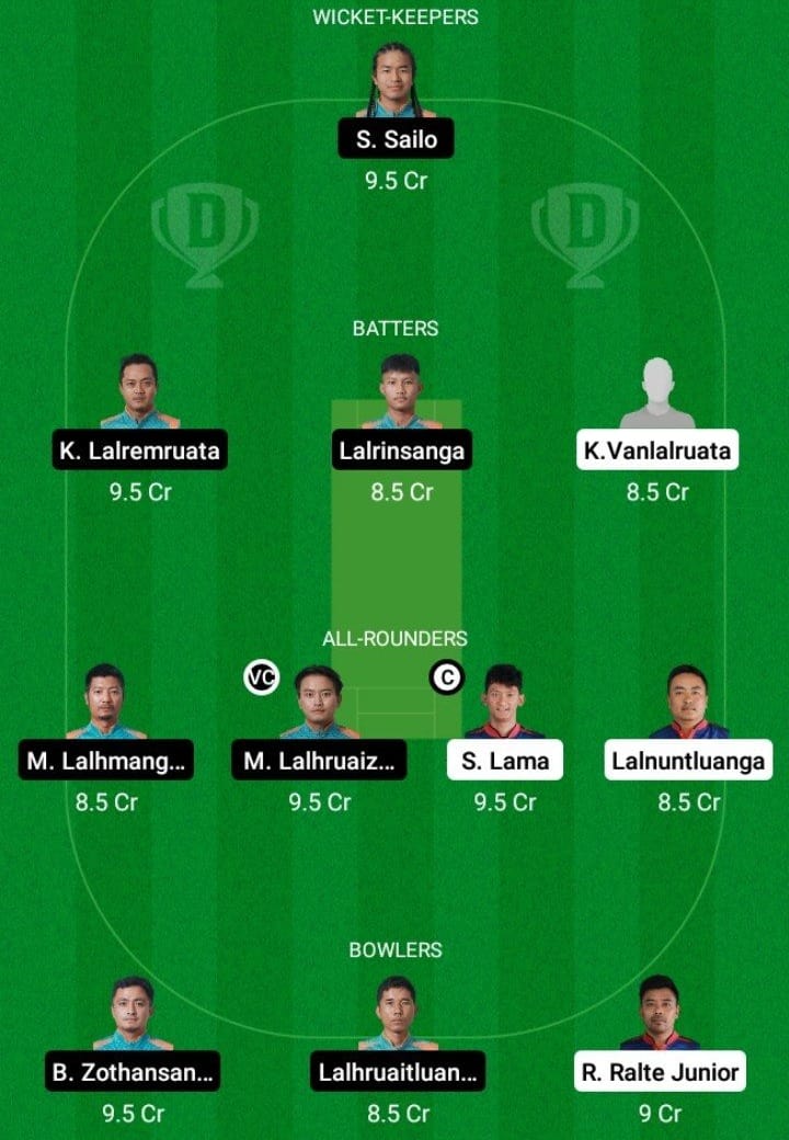 CVCC vs CHC Dream11 Fantasy Team Prediction