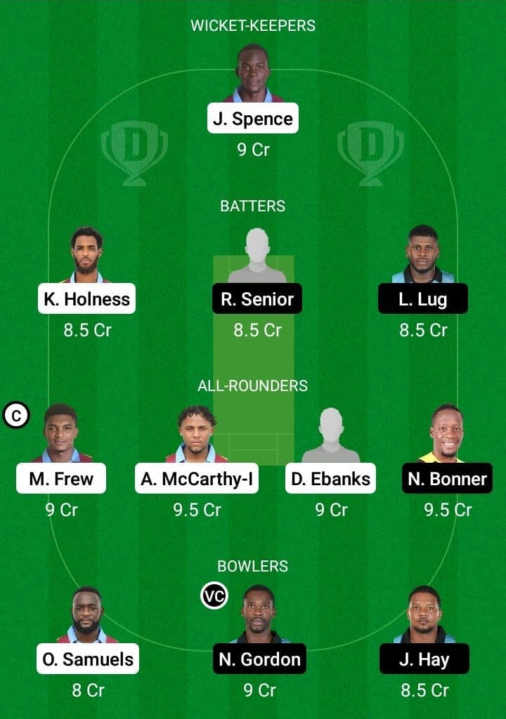 CWA vs SRO Dream11 Fantasy Team Prediction