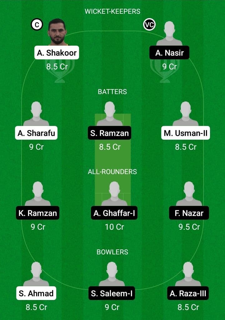 FM vs HKZ Dream11 Fantasy Team Prediction