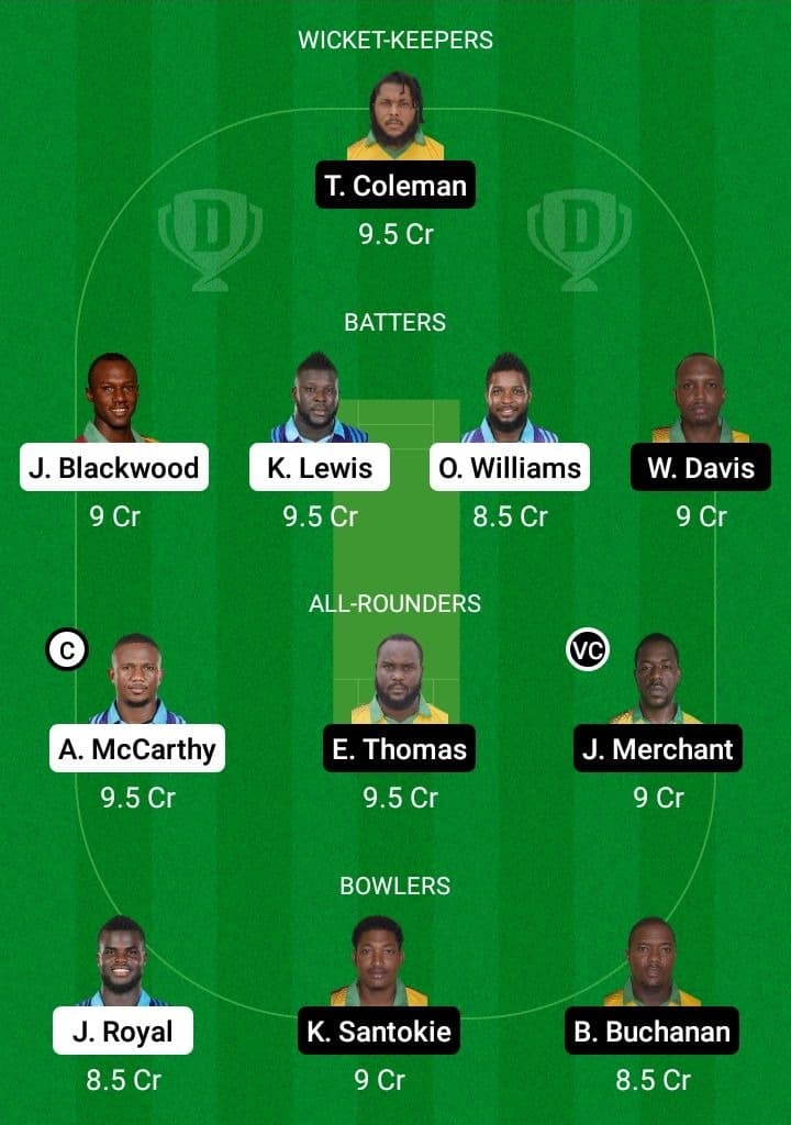 SKI vs MIT Dream11 Fantasy Team Prediction