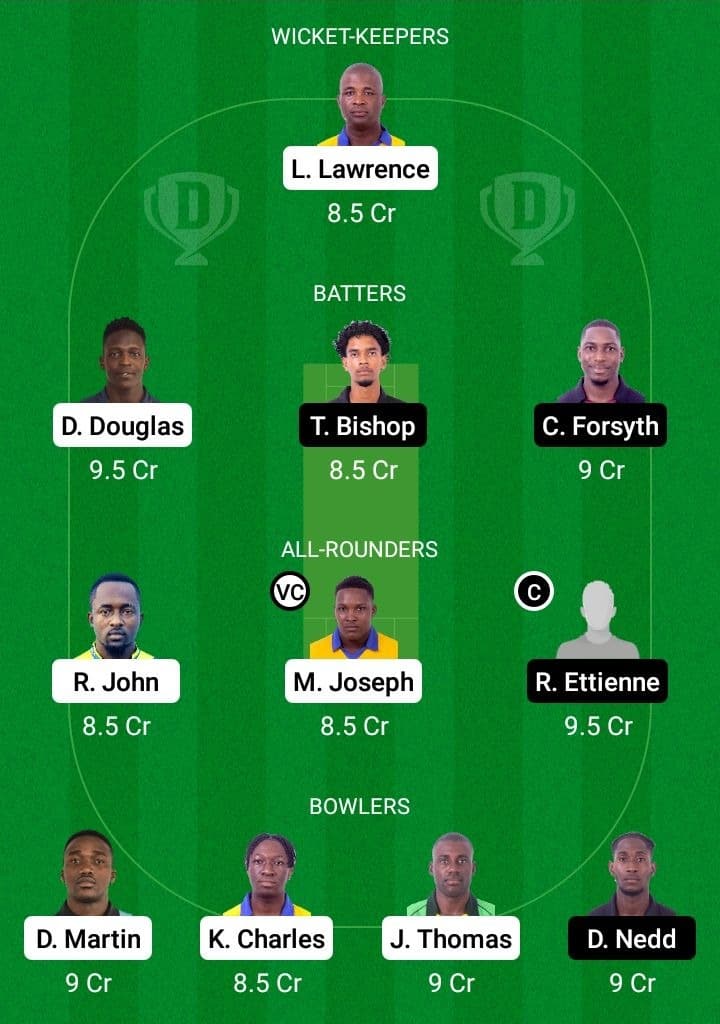 SS vs CC Dream11 Fantasy Team Prediction SS vs CC Dream11 Fantasy Team Prediction
