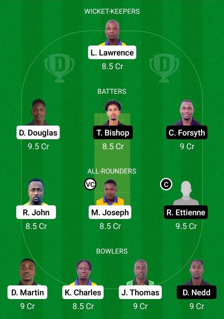 SS vs CC Dream11 Fantasy Team Prediction