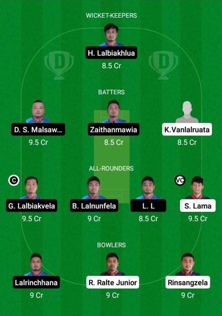 CVCC vs LCC Dream11 Fantasy Team Prediction