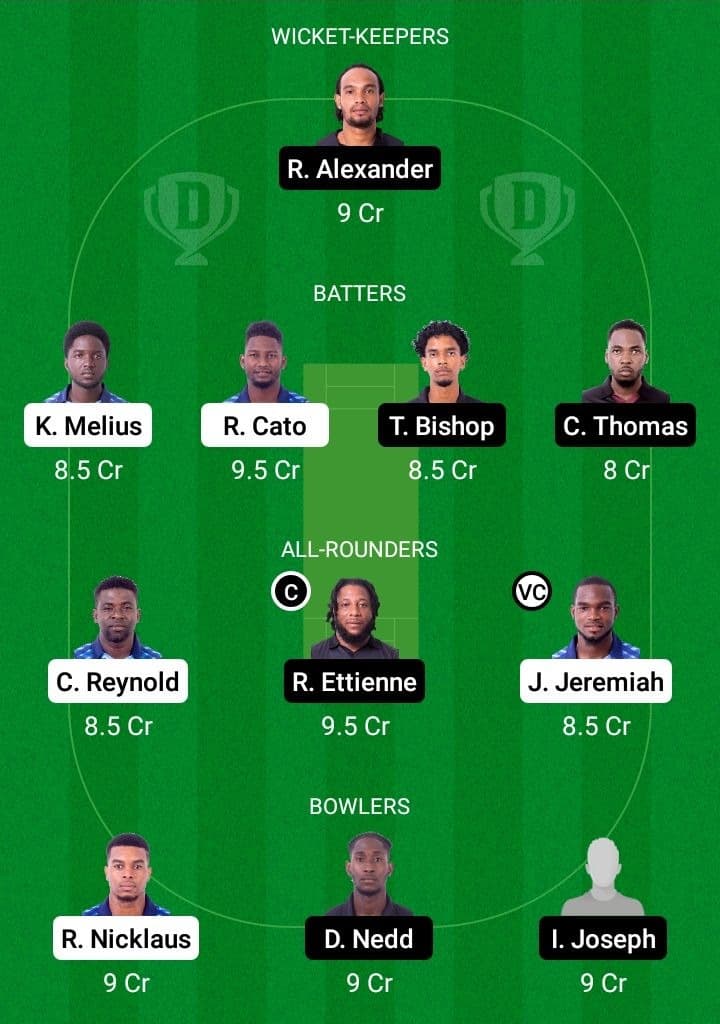 GG vs CC Dream11 Fantasy Team Prediction GG vs CC Dream11 Fantasy Team Prediction