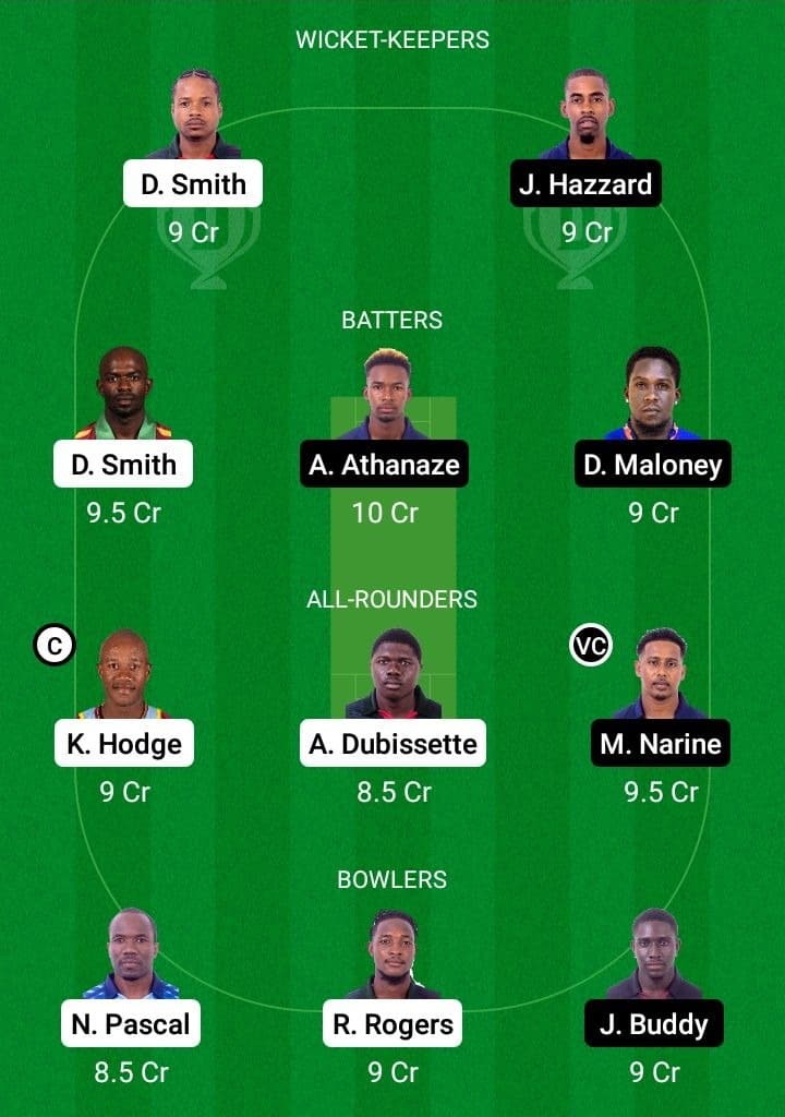 BLB vs CP Dream11 Fantasy Team Prediction