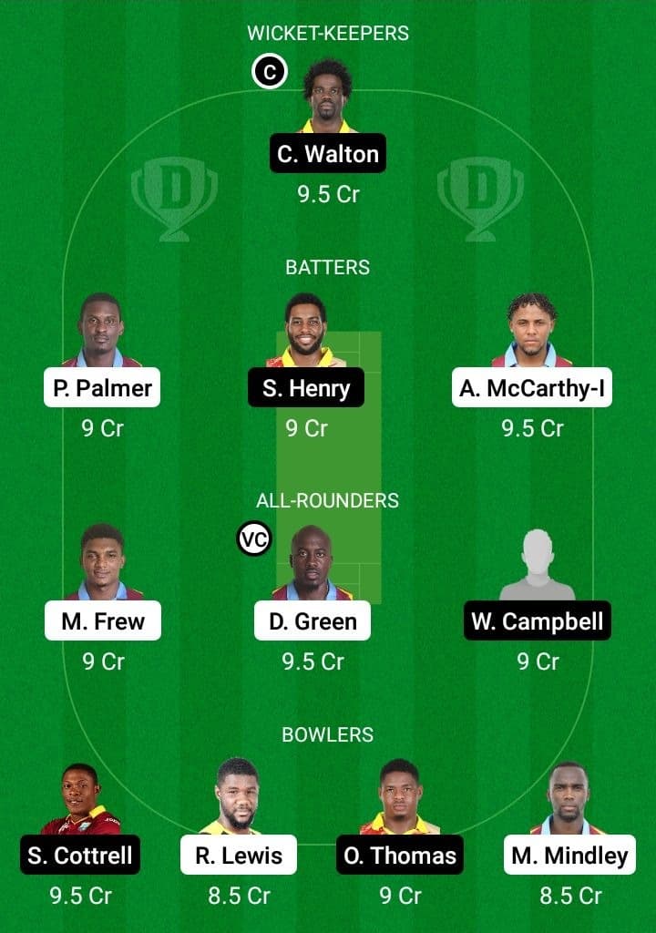 CWA vs SRI Dream11 Fantasy Team Prediction