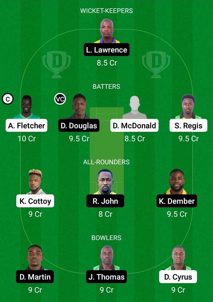 NW vs SS Dream11 Fantasy Team Prediction