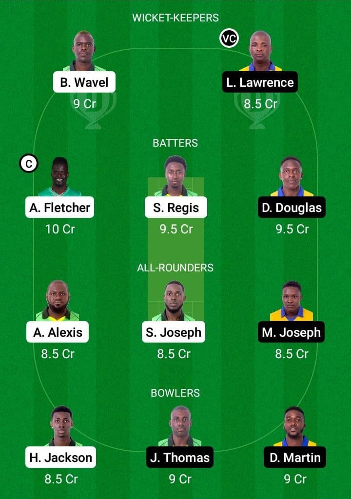 NW vs SS Dream11 Fantasy Team Prediction