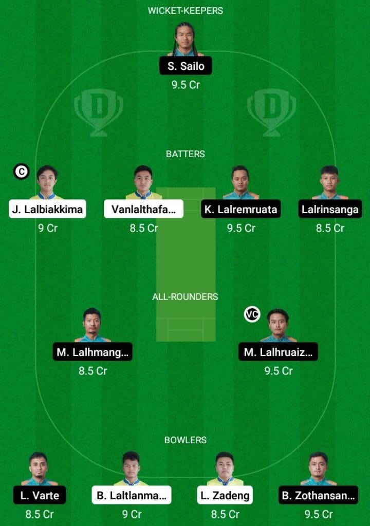 RVCC vs CHC Dream11 Fantasy Team Prediction