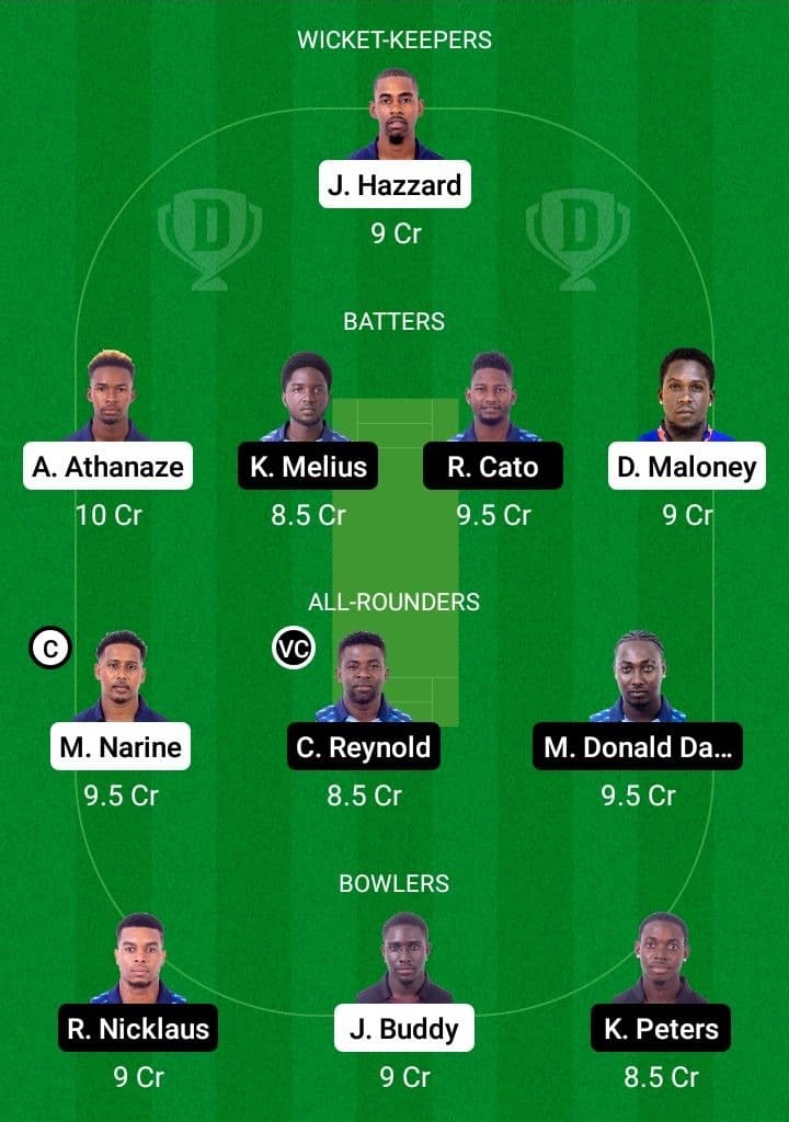 CP vs GG Dream11 Fantasy Team Prediction