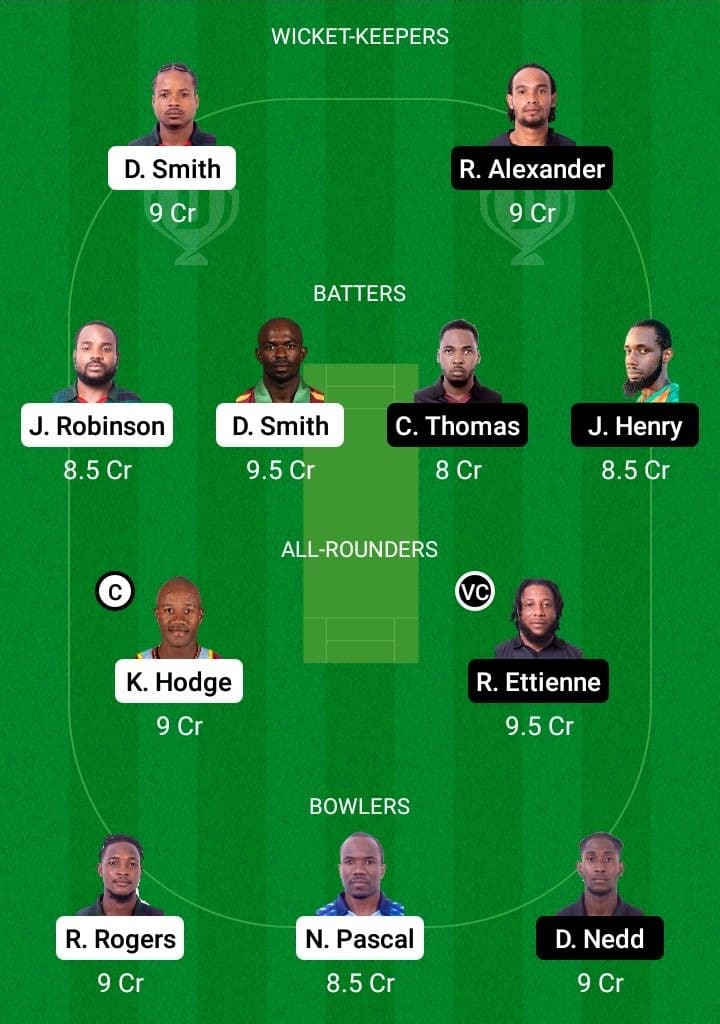 BLB vs CC Dream11 Fantasy Team Prediction BLB vs CC Dream11 Fantasy Team Prediction