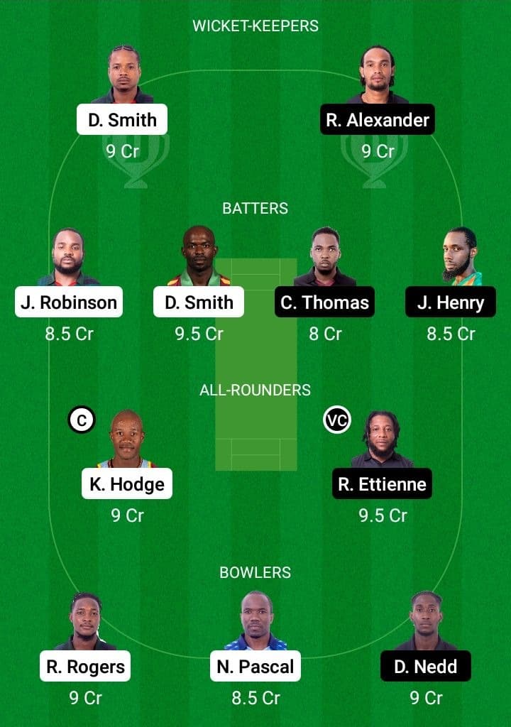 BLB vs CC Dream11 Fantasy Team Prediction