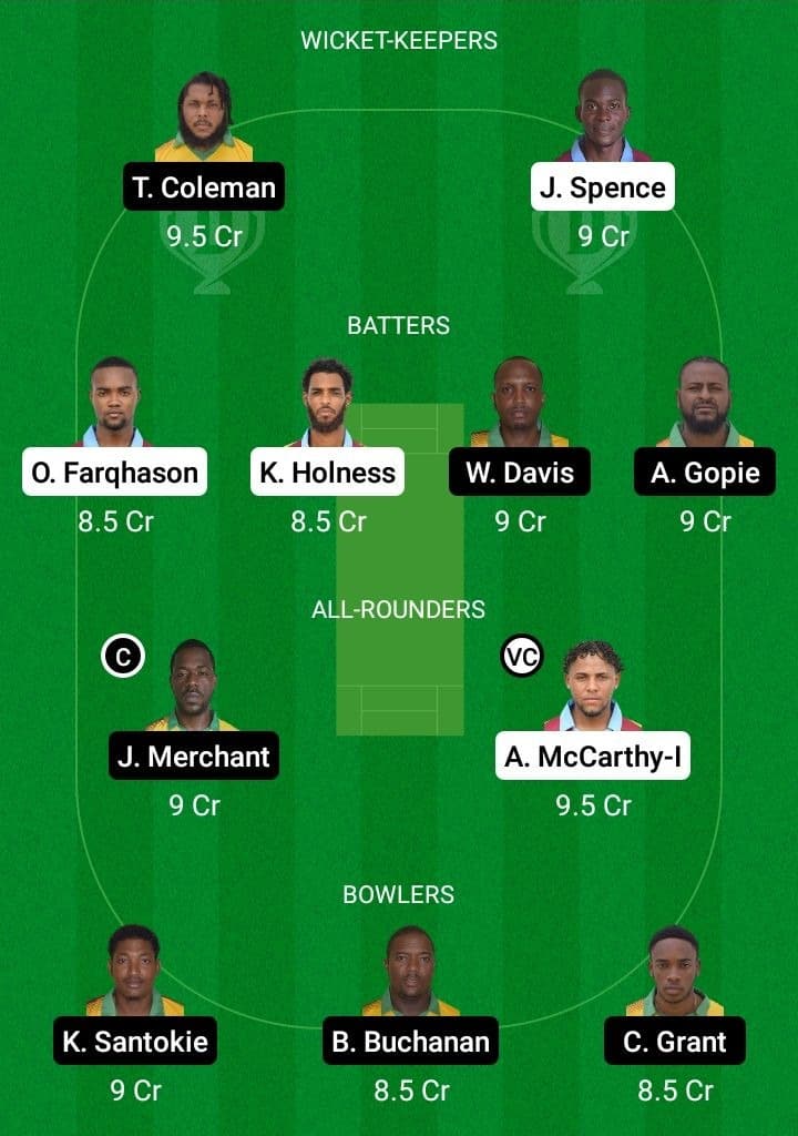 CWA vs MIT Dream11 Fantasy Team Prediction