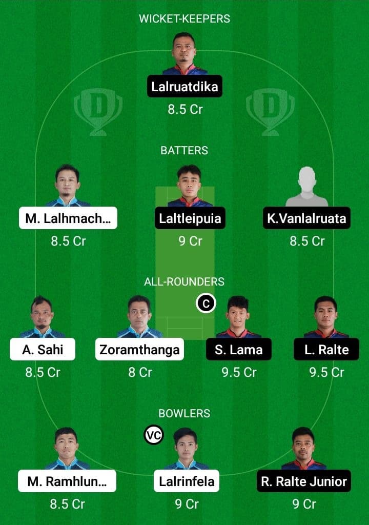 BSCC vs CVCC Dream11 Fantasy Team Prediction