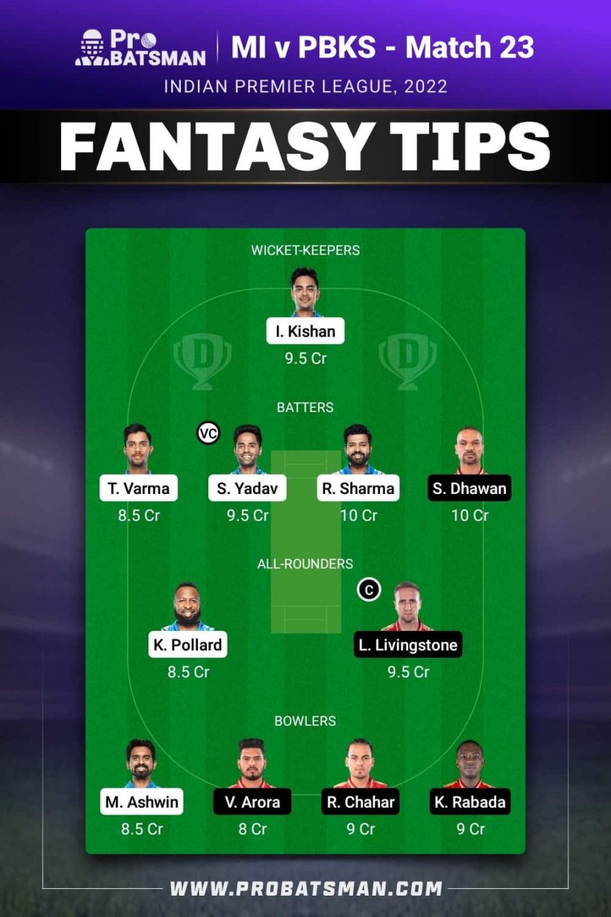 MI vs PBKS Dream11 Fantasy Team 1 Prediction