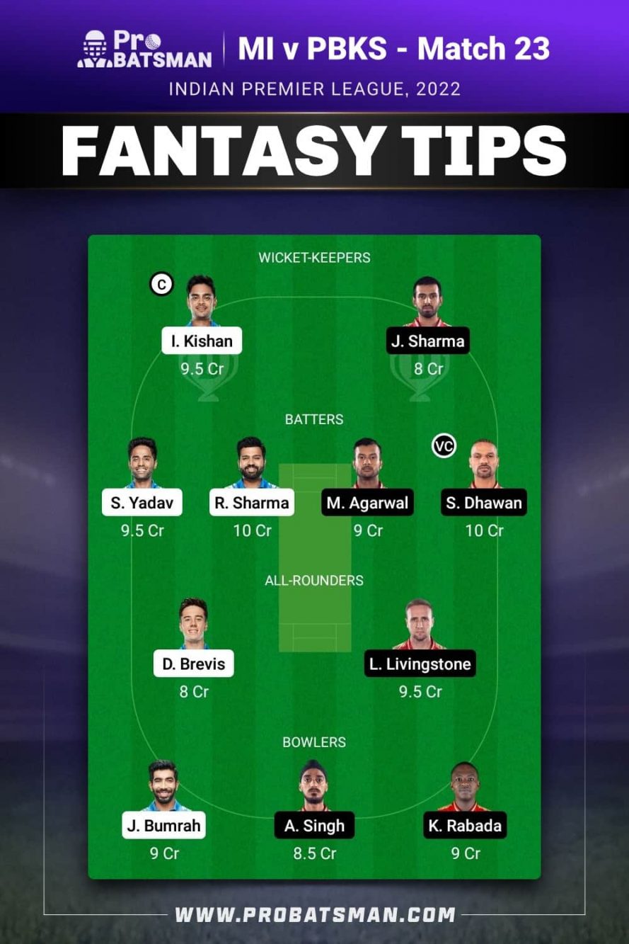 MI vs PBKS Dream11 Fantasy Team 2 Prediction