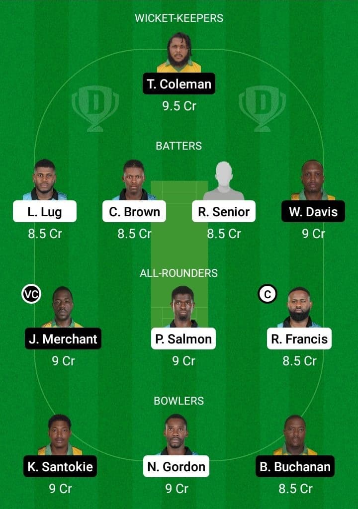 SRO vs MIT Dream11 Fantasy Team Prediction