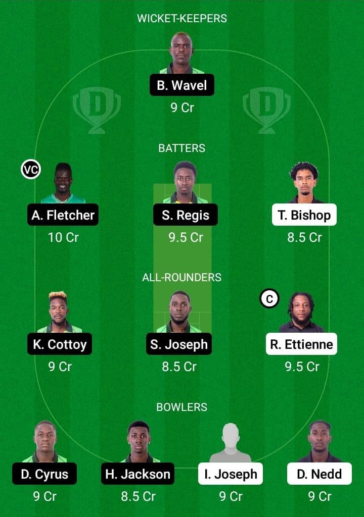 CC vs NW Dream11 Fantasy Team Prediction