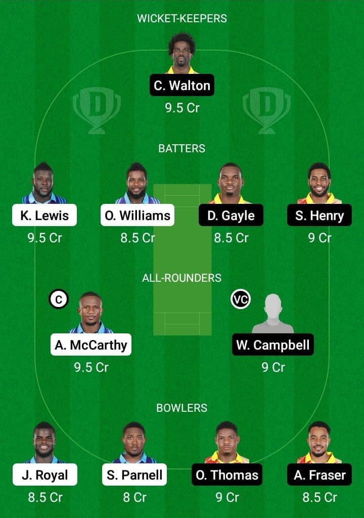 SKI vs SRI Dream11 Fantasy Team Prediction