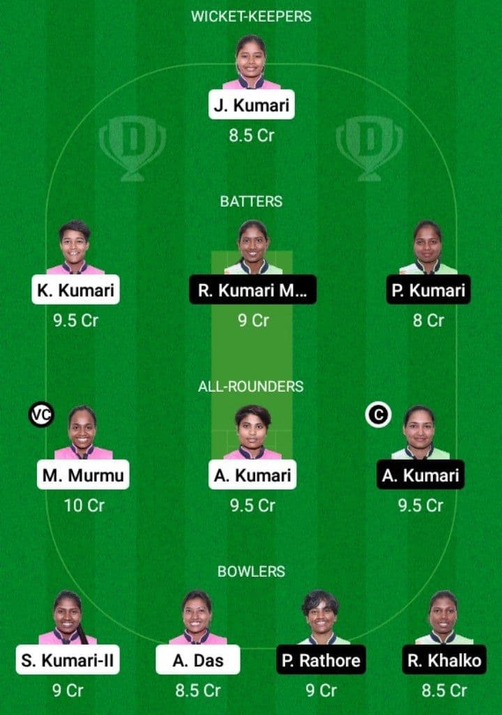 DHA-W vs DUM-W Dream11 Fantasy Team Prediction