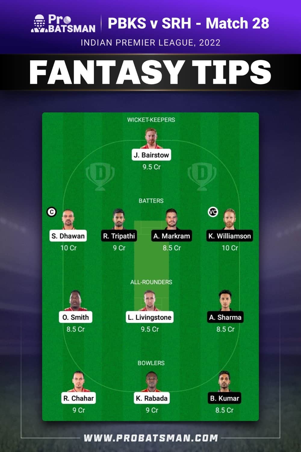 PBKS vs SRH Dream11 Prediction - Fantasy Team 2 PBKS vs SRH Dream11 Prediction - Fantasy Team 2