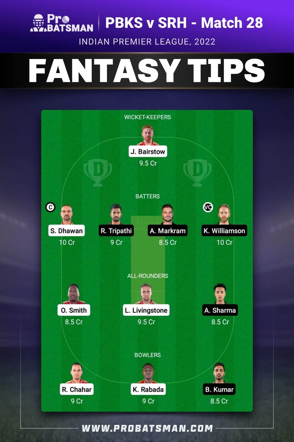 PBKS vs SRH Dream11 Prediction - Fantasy Team 2