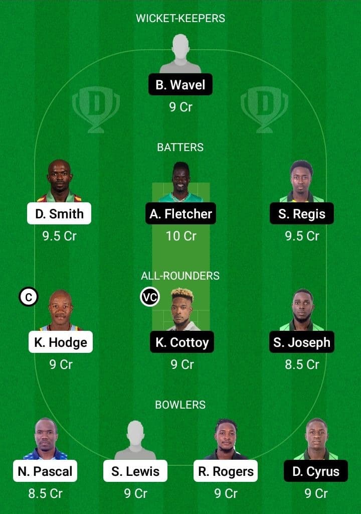 BLB vs NW Dream11 Fantasy Team Prediction BLB vs NW Dream11 Fantasy Team Prediction