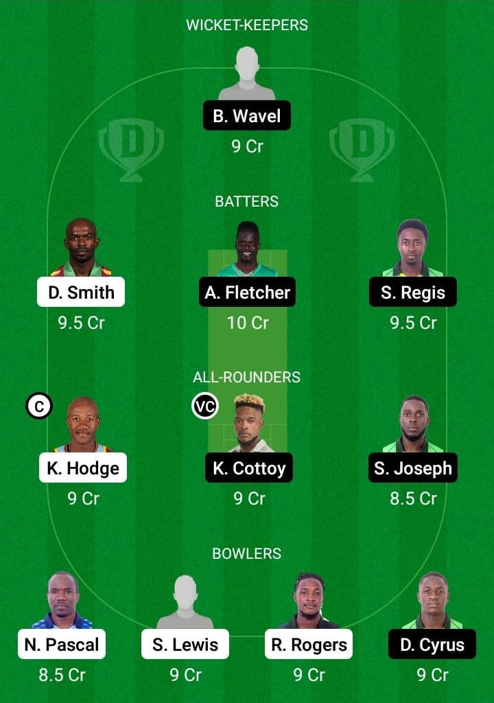 BLB vs NW Dream11 Fantasy Team Prediction