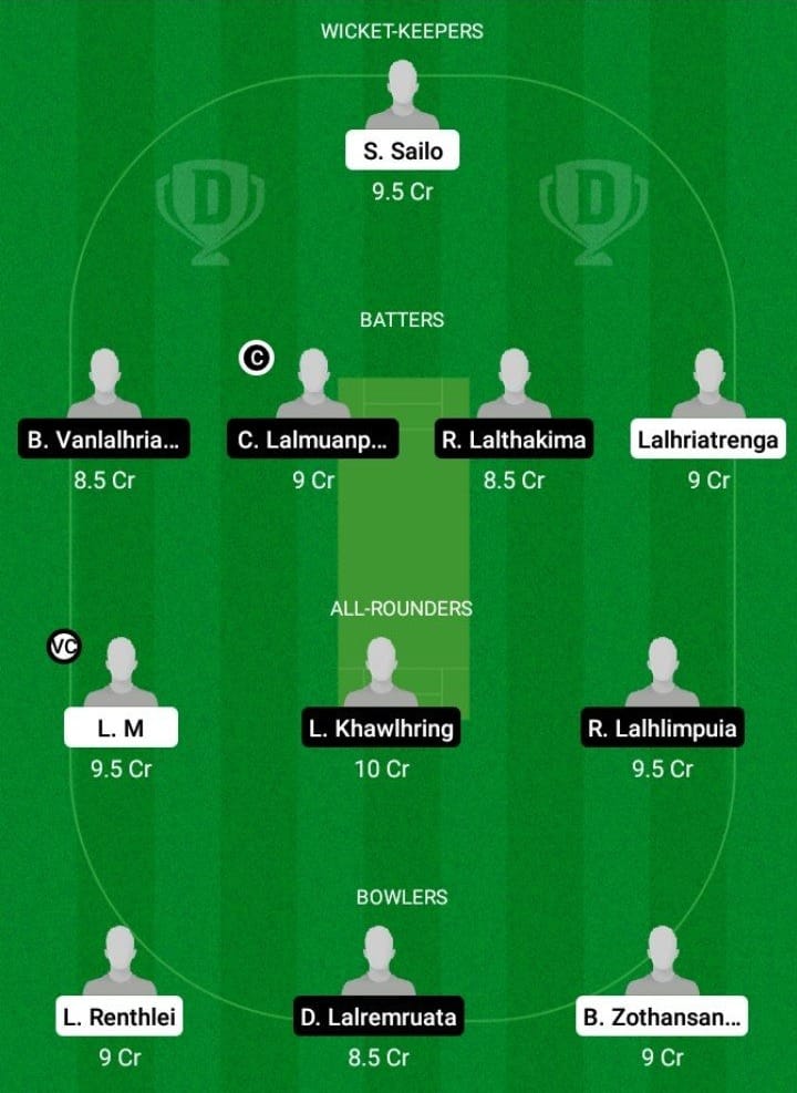 CHC vs BSCC Dream11 Fantasy Team Prediction