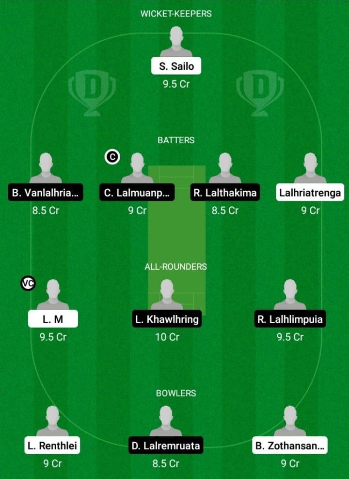 CHC vs BSCC Dream11 Fantasy Team Prediction