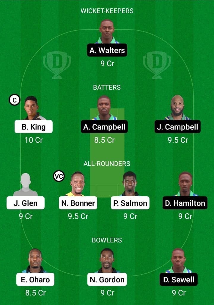 SRO vs UNS Dream11 Fantasy Team Prediction SRO vs UNS Dream11 Fantasy Team Prediction