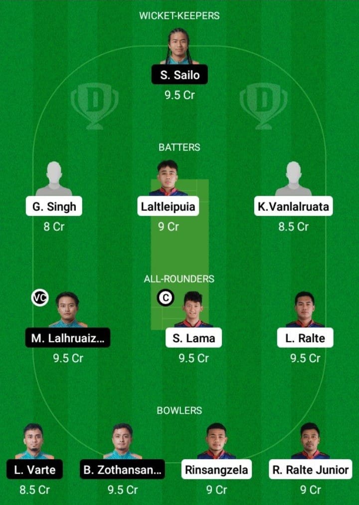 CVCC vs CHC Dream11 Fantasy Team Prediction