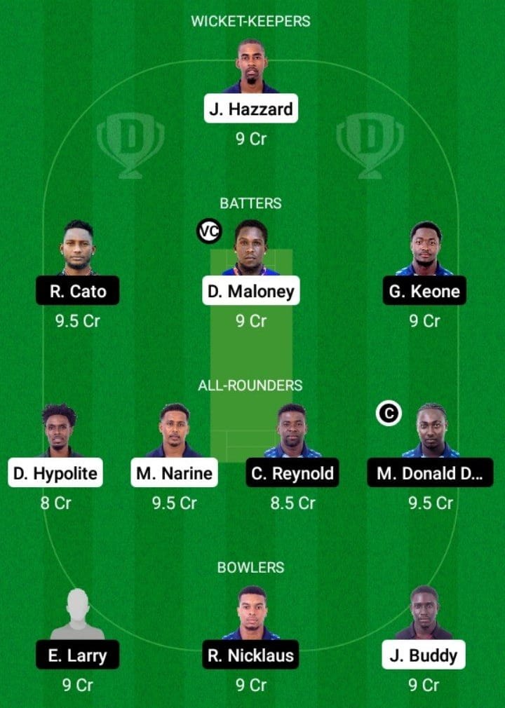 CP vs GG Dream11 Fantasy Team Prediction