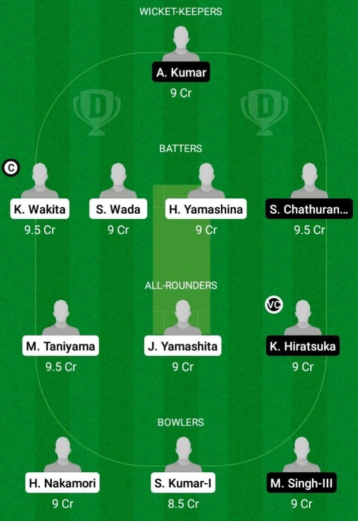 KC vs NKL Dream11 Fantasy Team Prediction