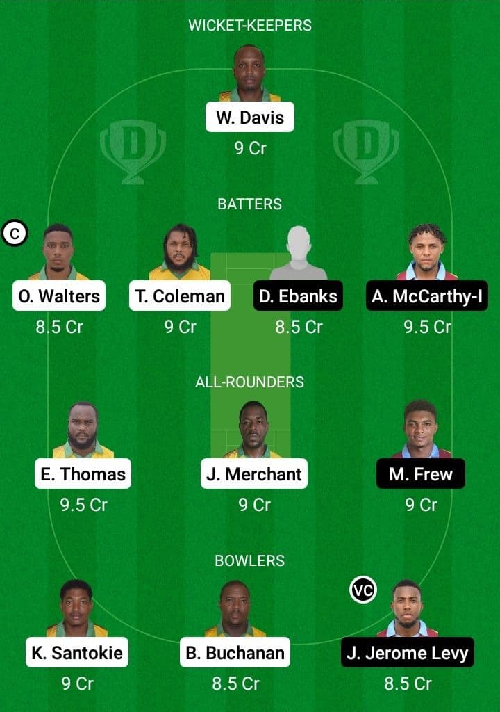 MIT vs CWA Dream11 Fantasy Team Prediction