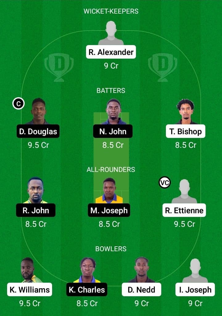 CC vs SS Dream11 Fantasy Team Prediction