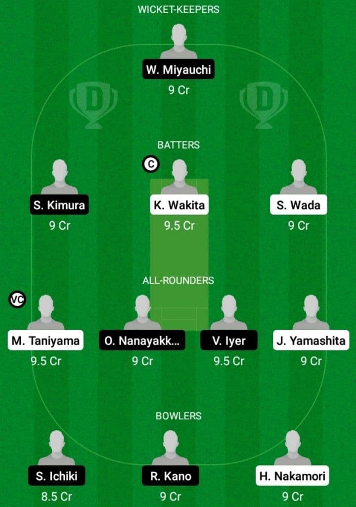 KC vs WKH Dream11 Fantasy Team Prediction