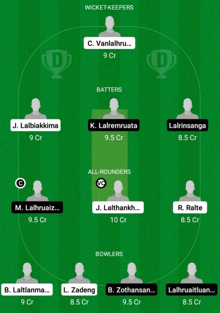 RVCC vs CHC Dream11 Fantasy Team Prediction