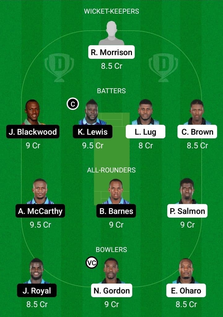 SRO vs SKI Dream11 Fantasy Team Prediction