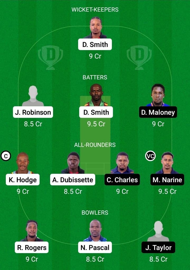 BLB vs CP Dream11 Fantasy Team Prediction