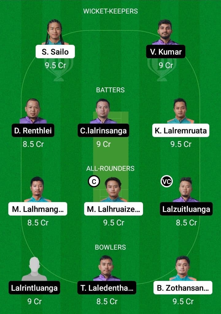 CHC vs KCC Dream11 Fantasy Team Prediction