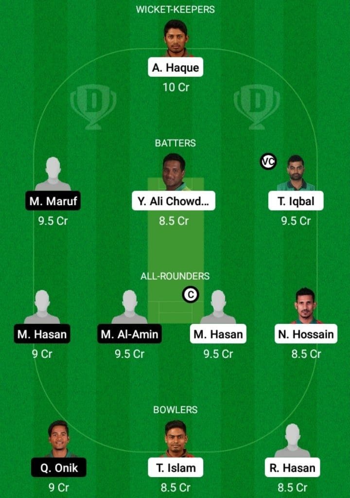 PBCC vs GGC Dream11 Fantasy Team Prediction